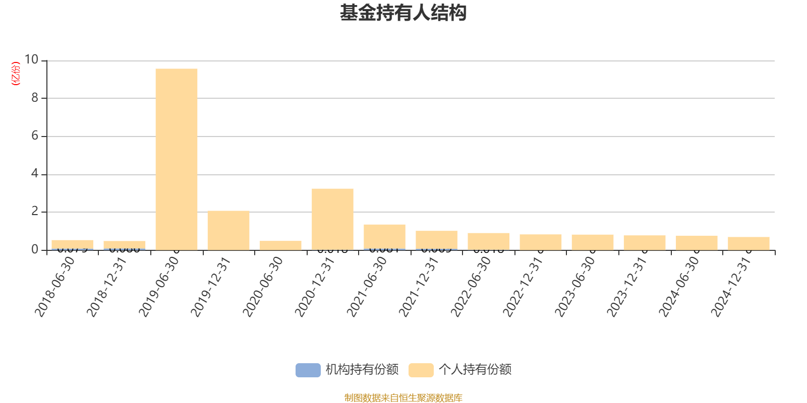 博时价值增长(博时价值增长050001今天的价格是多少)